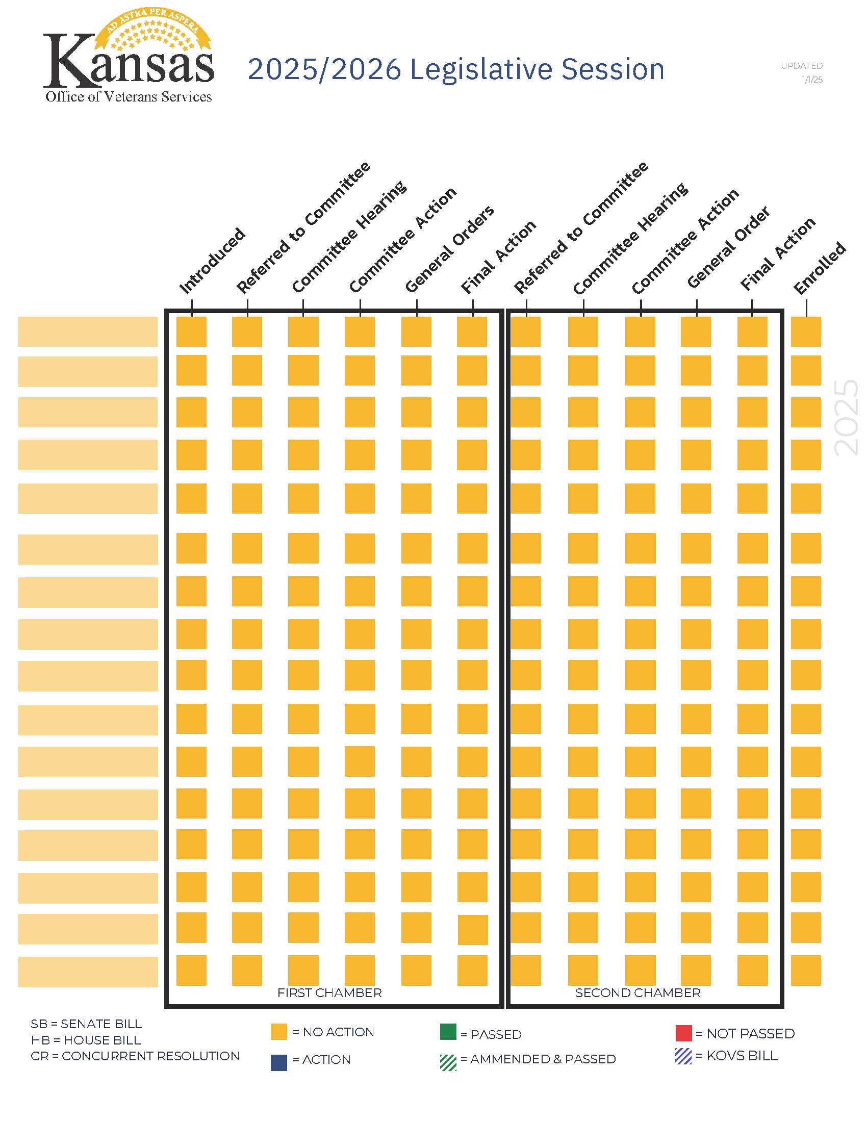 2025 Bills At a Glance